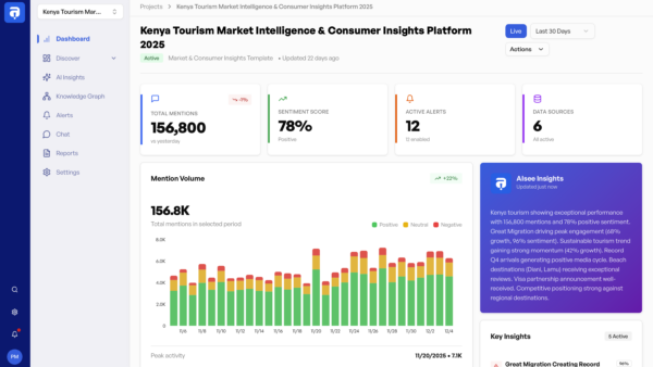 Why Media Intelligence Matters More Than Ever in Africa
